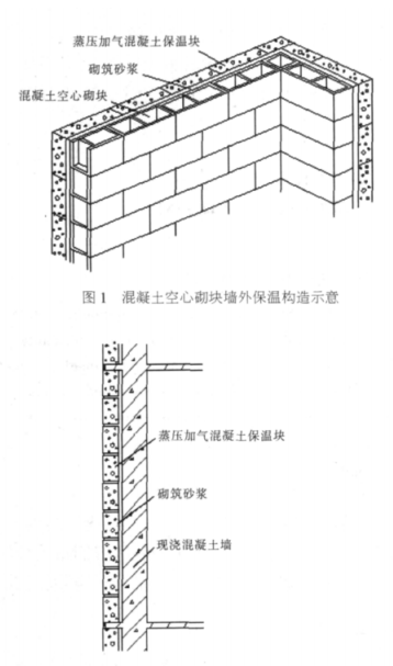 梧州蒸压加气混凝土砌块复合保温外墙性能与构造